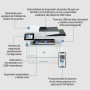 Multifunktionsdrucker HP 2Z622FB19